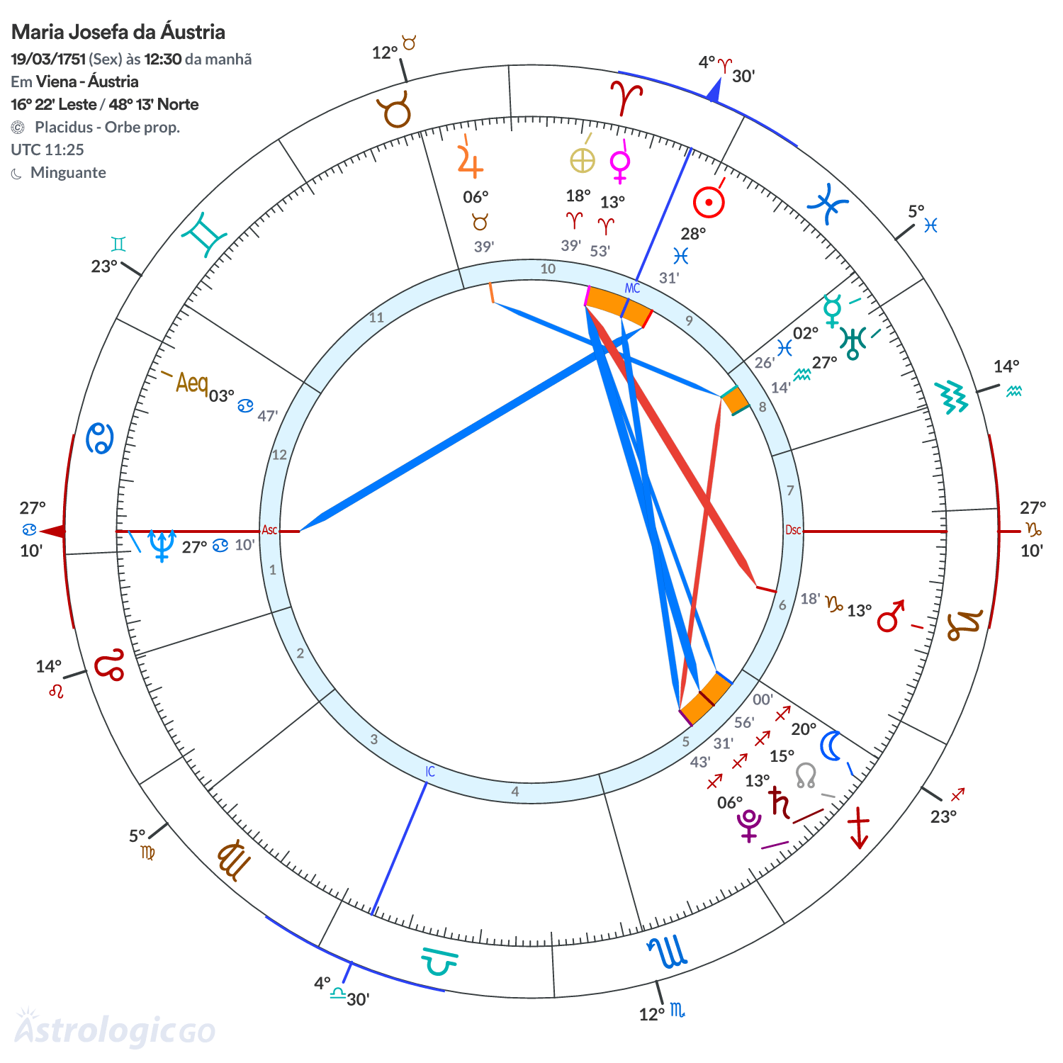 Mandala - Maria Josefa da Áustria