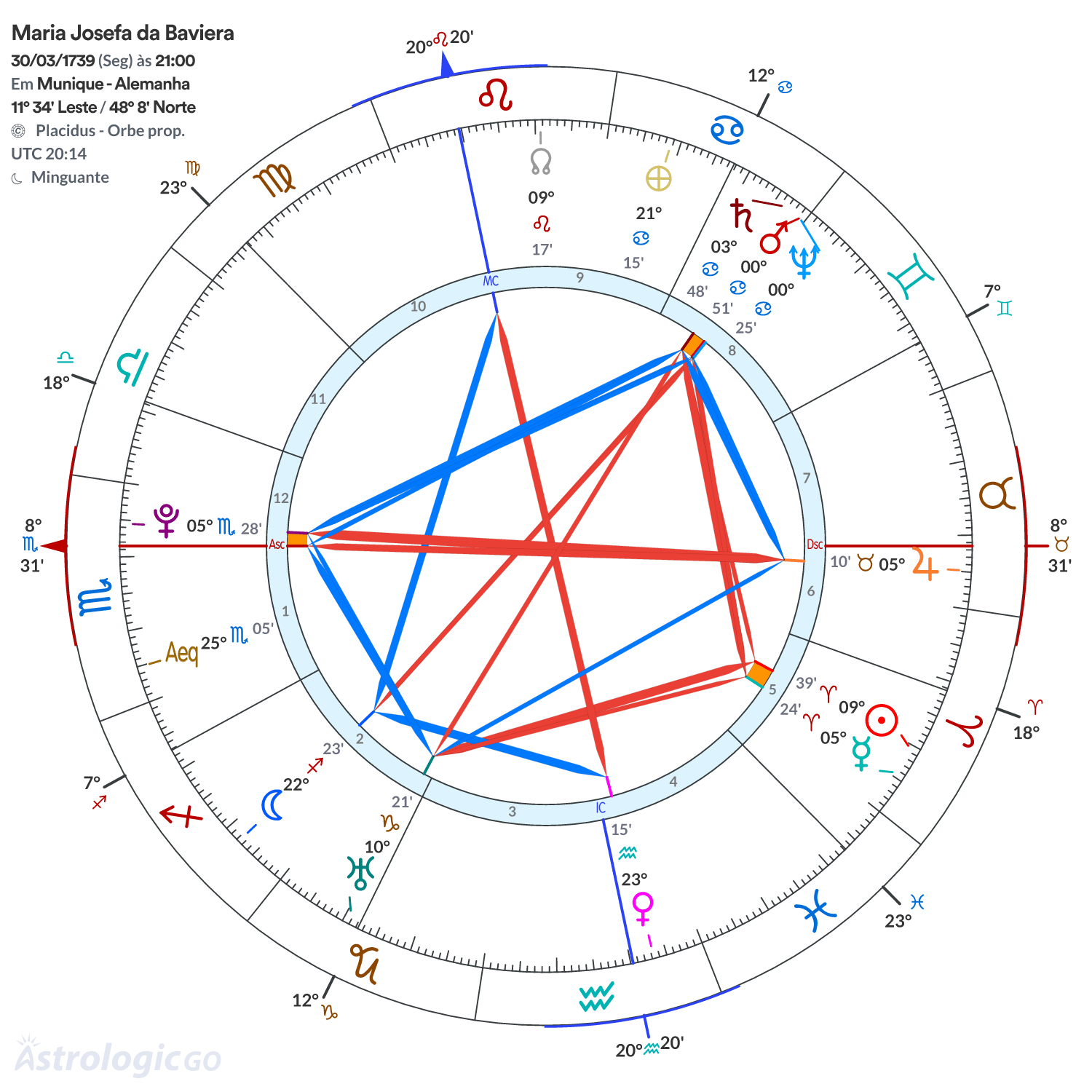 Mandala - Maria Josefa da Baviera