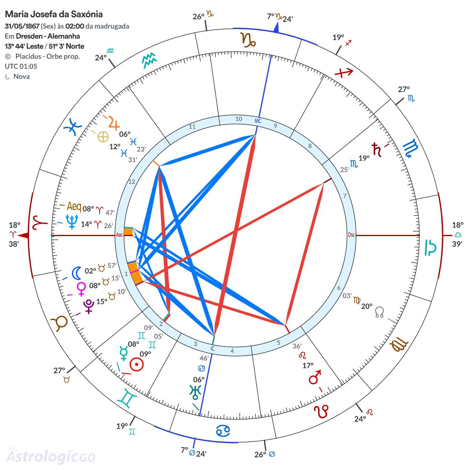 Mandala - Maria Josefa da Saxónia