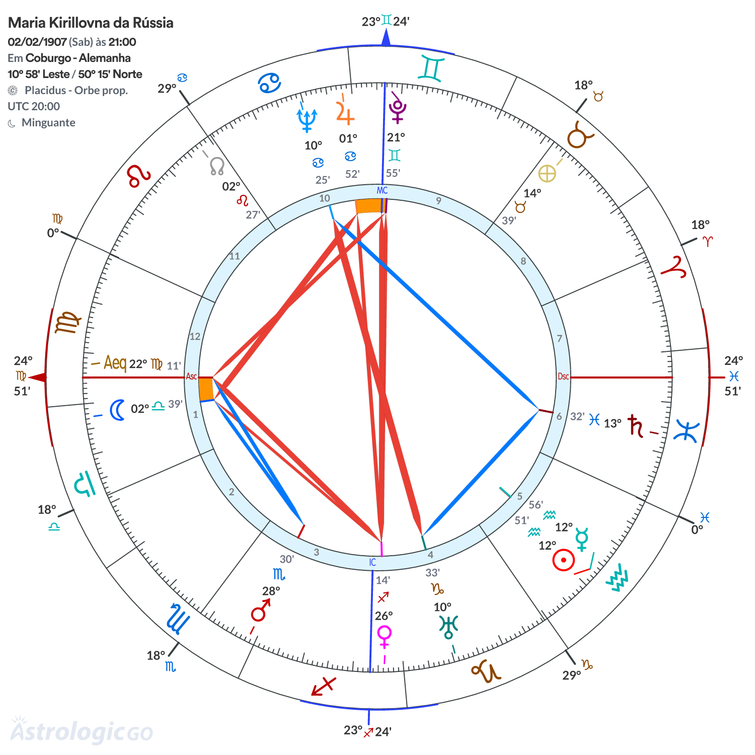 Mandala - Maria Kirillovna da Rússia