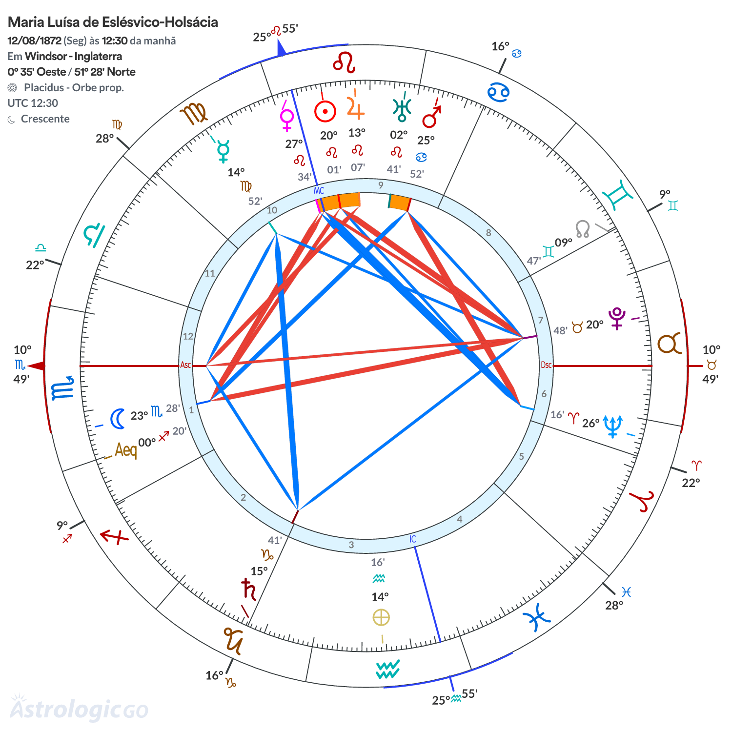 Mandala - Maria Luísa de Eslésvico-Holsácia