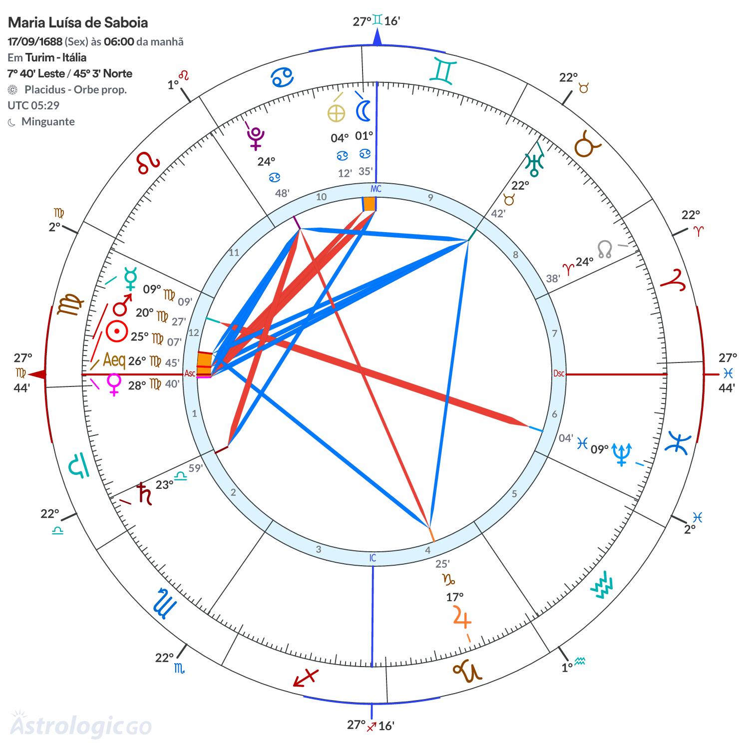 Mandala - Maria Luísa de Saboia