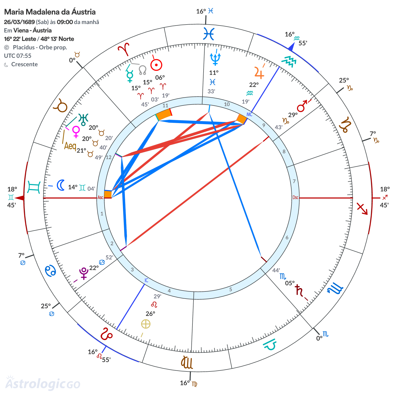 Mandala - Maria Madalena da Áustria