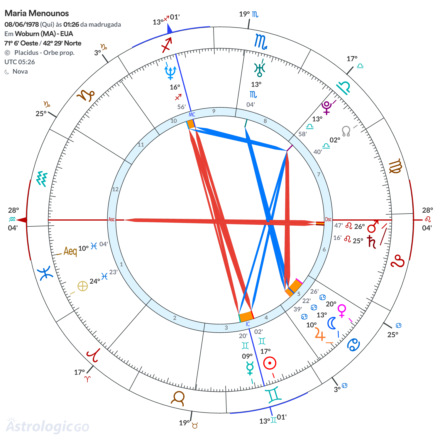 Mandala - Maria Menounos