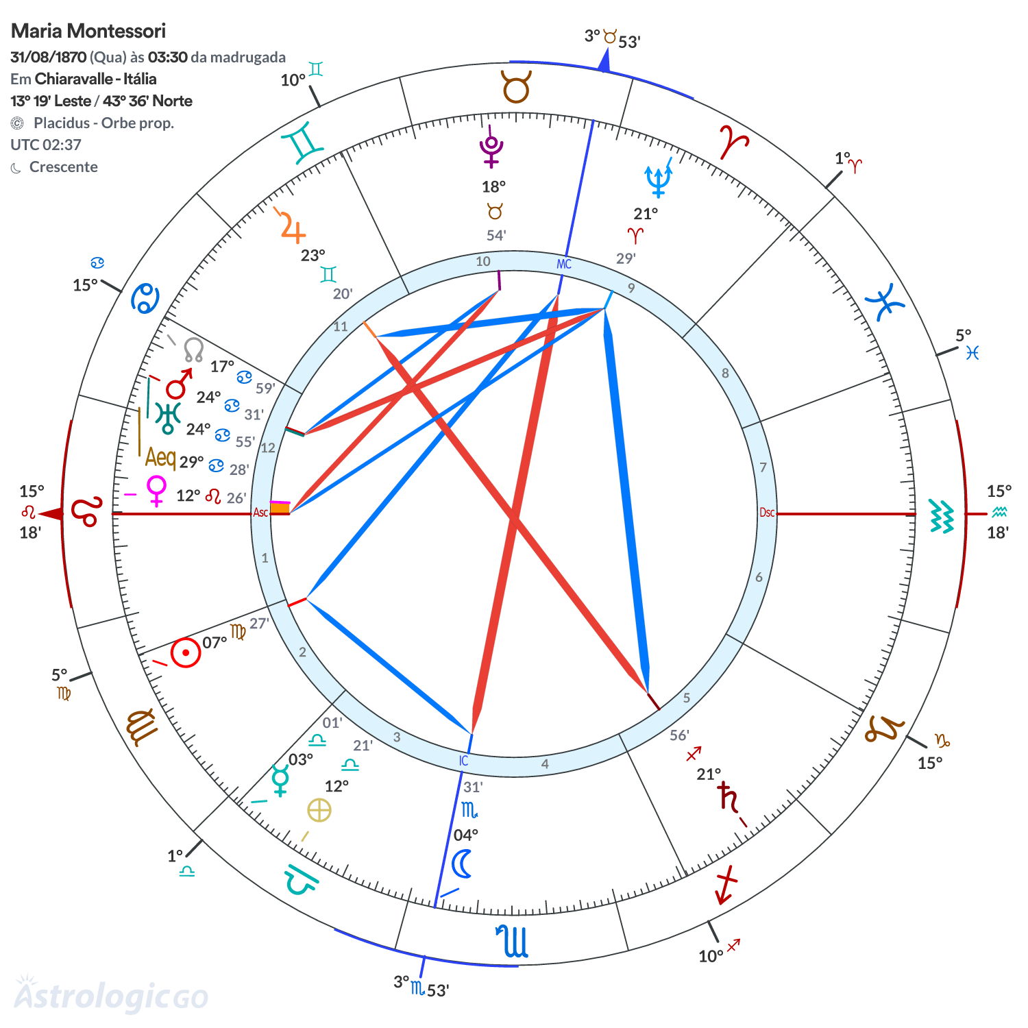 Mandala - Maria Montessori