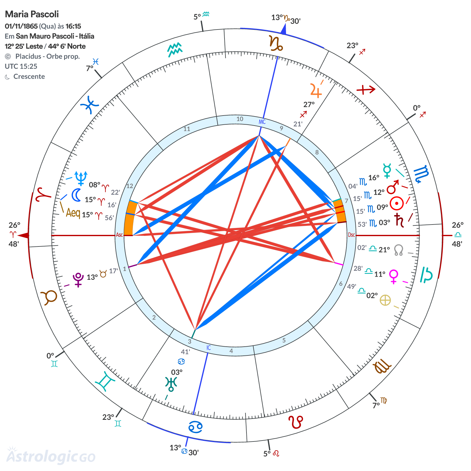 Mandala - Maria Pascoli