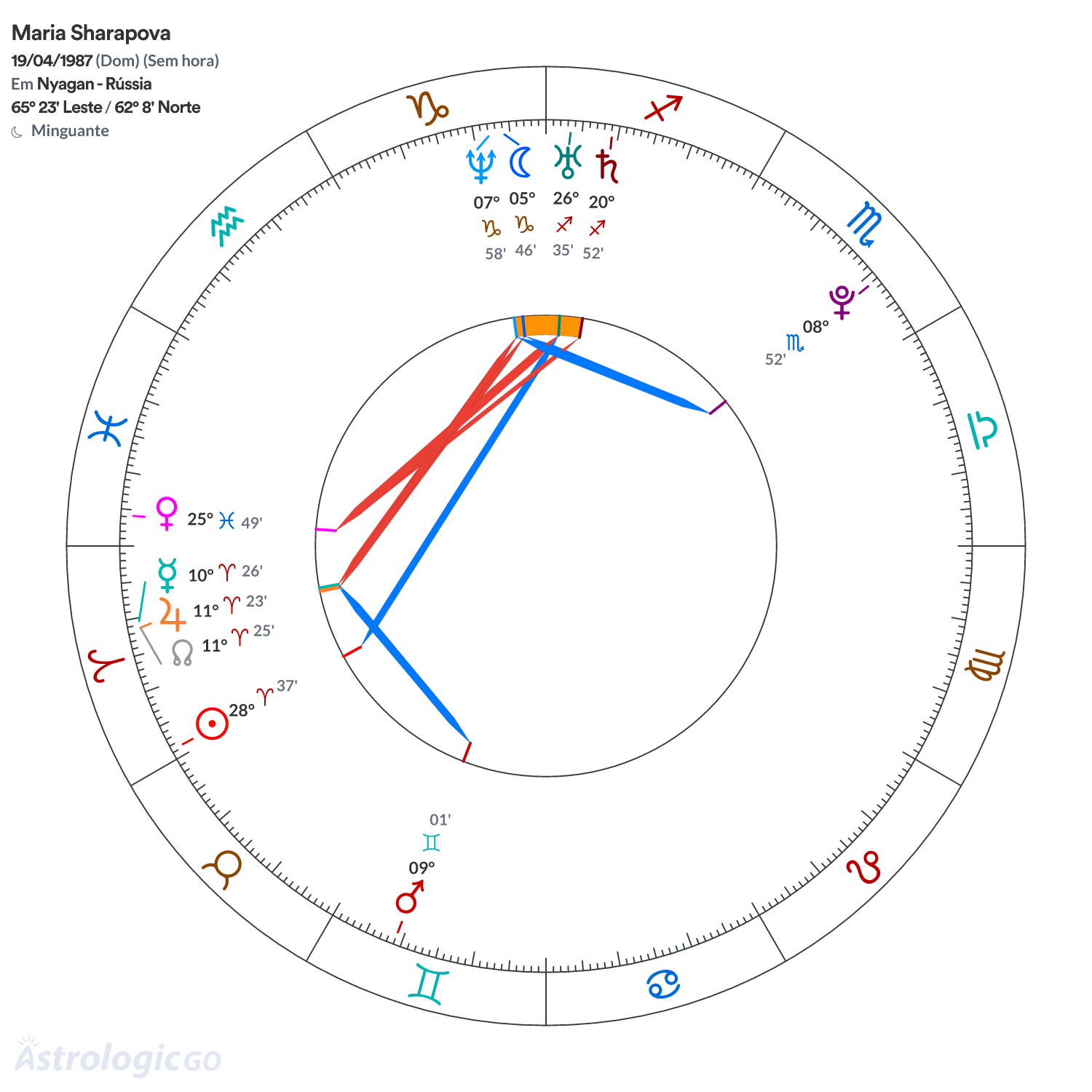 Mandala - Maria Sharapova