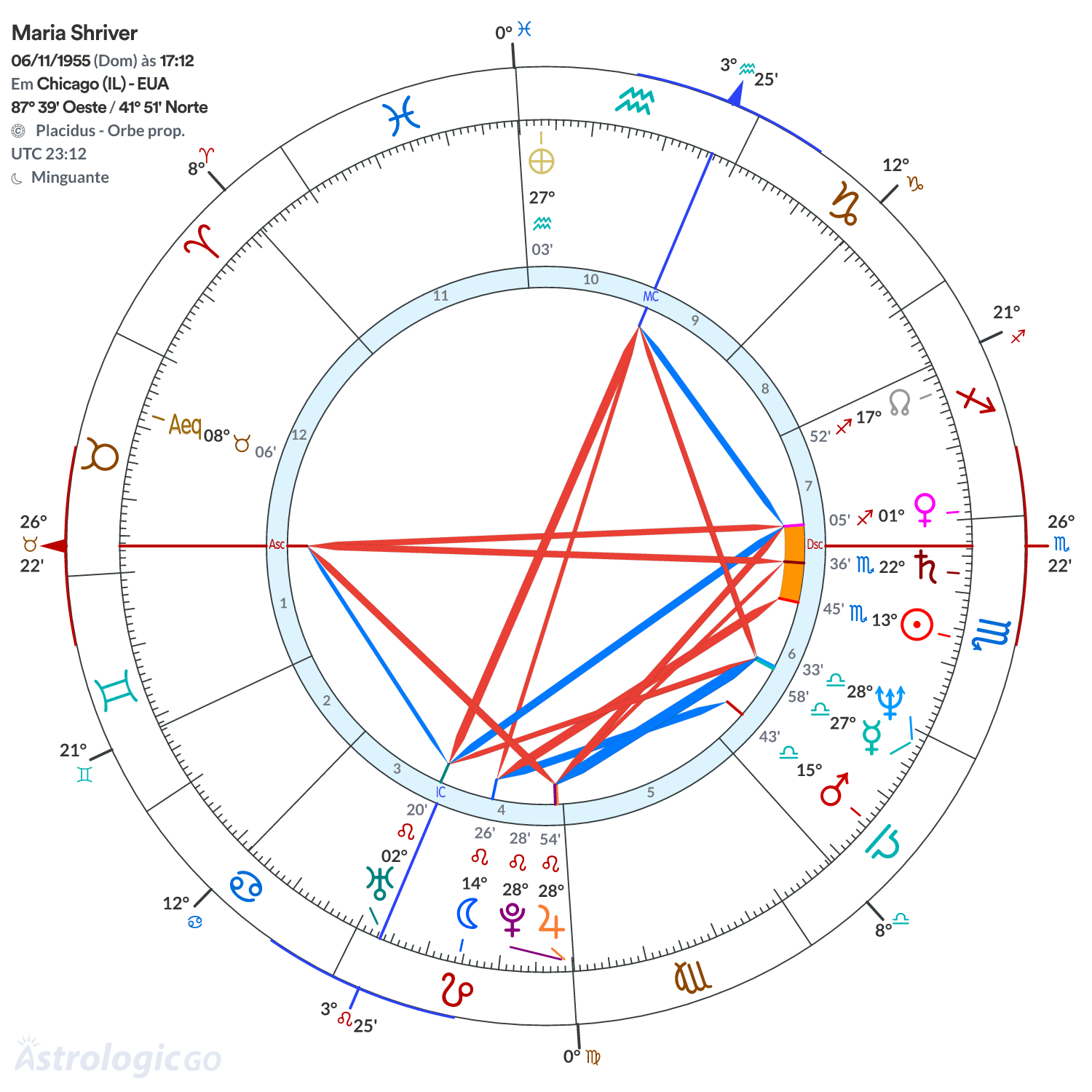 Mandala - Maria Shriver