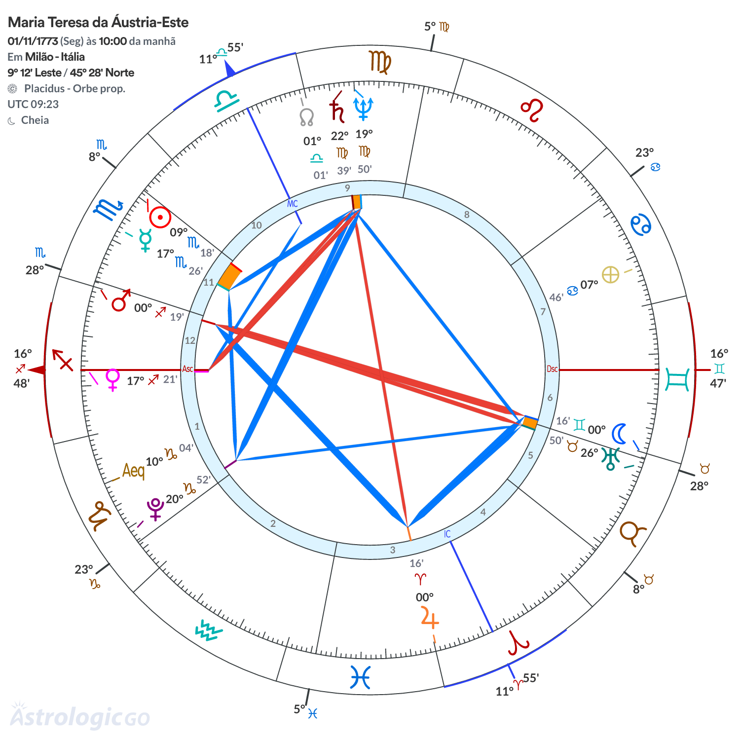 Mandala - Maria Teresa da Áustria-Este
