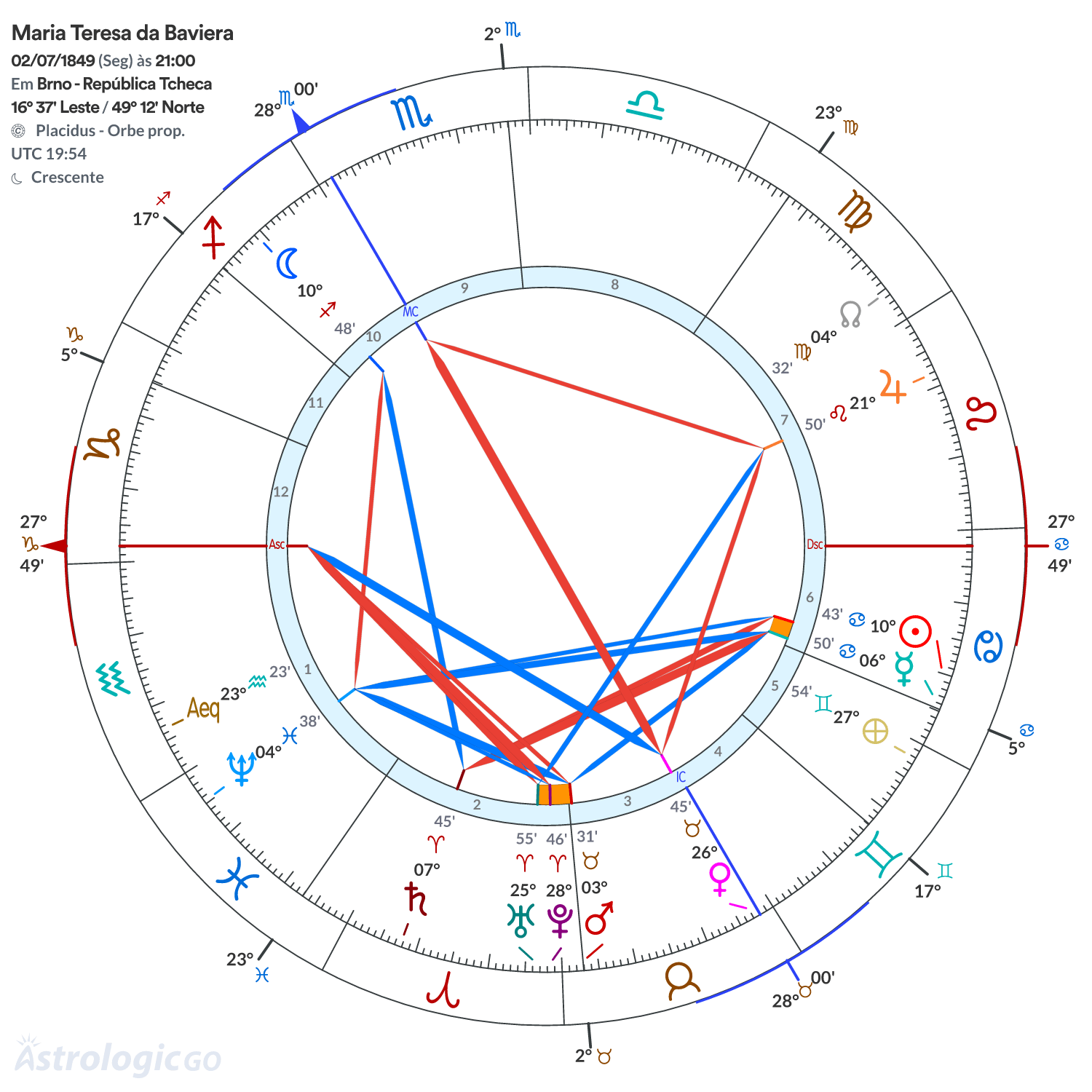 Mandala - Maria Teresa da Baviera