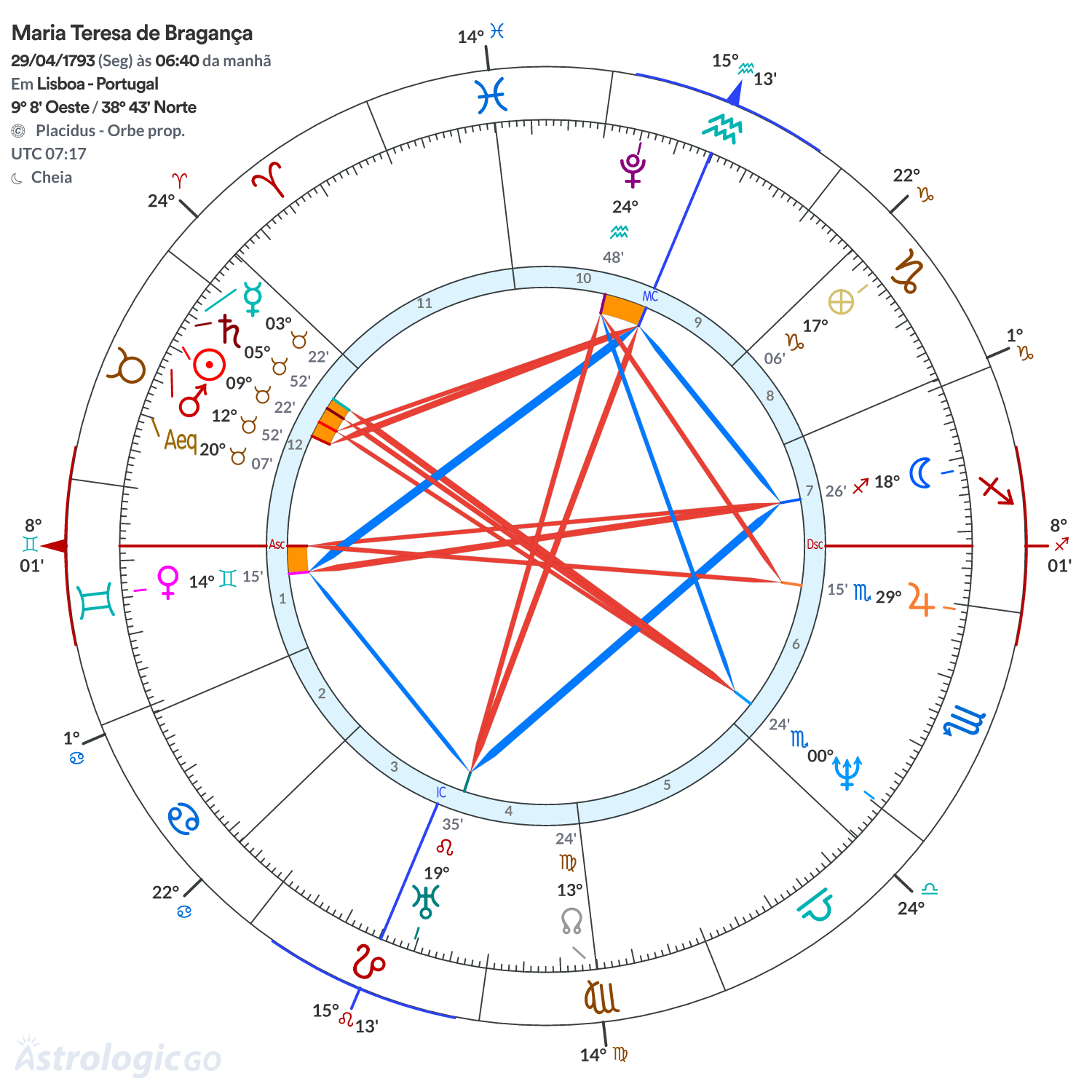Mandala - Maria Teresa de Bragança