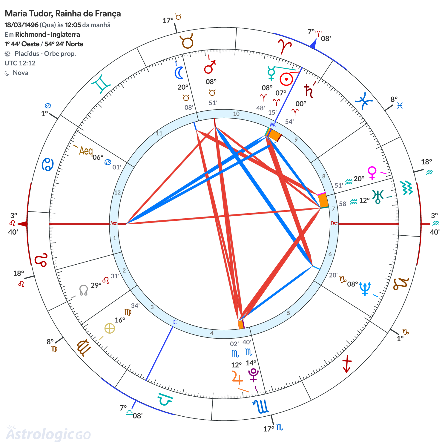 Mandala - Maria Tudor, Rainha de França