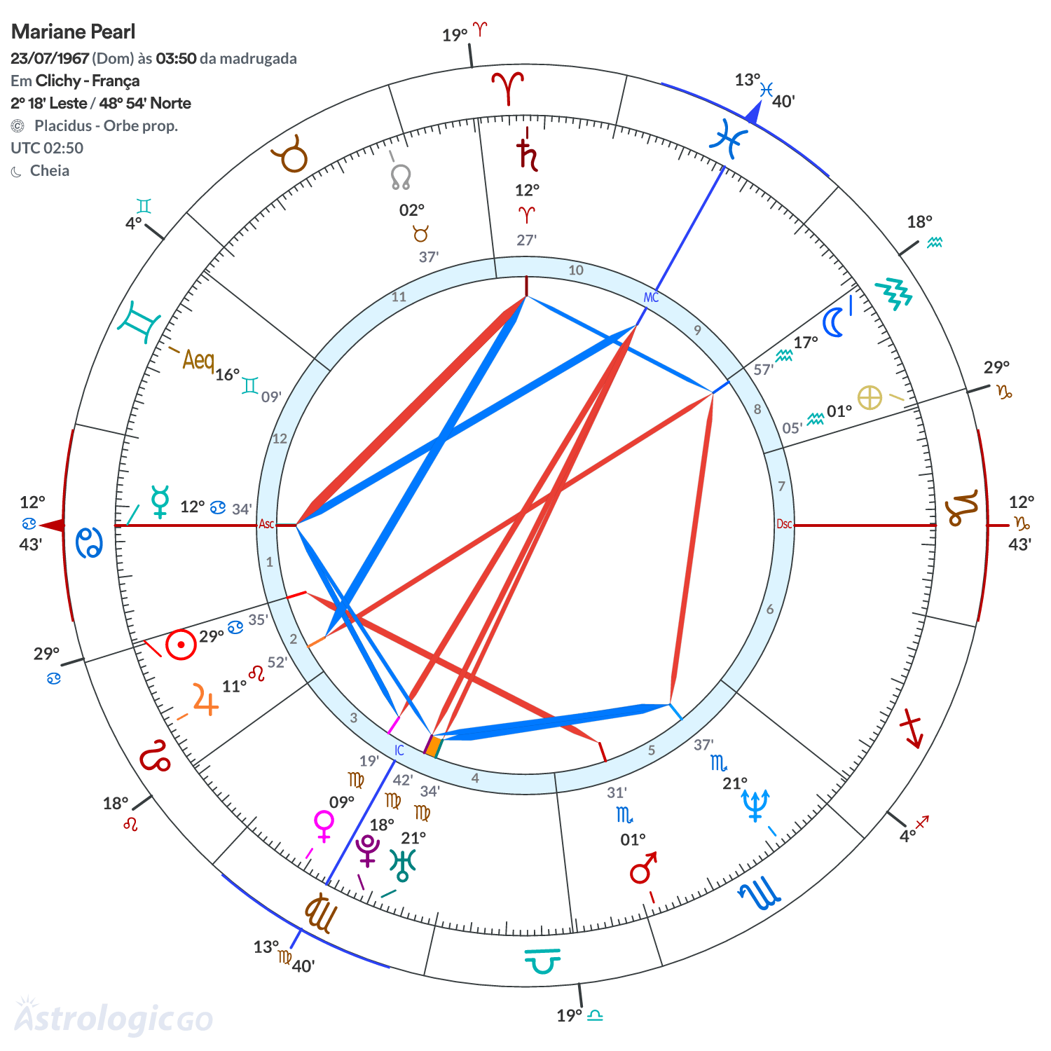 Mandala - Mariane Pearl