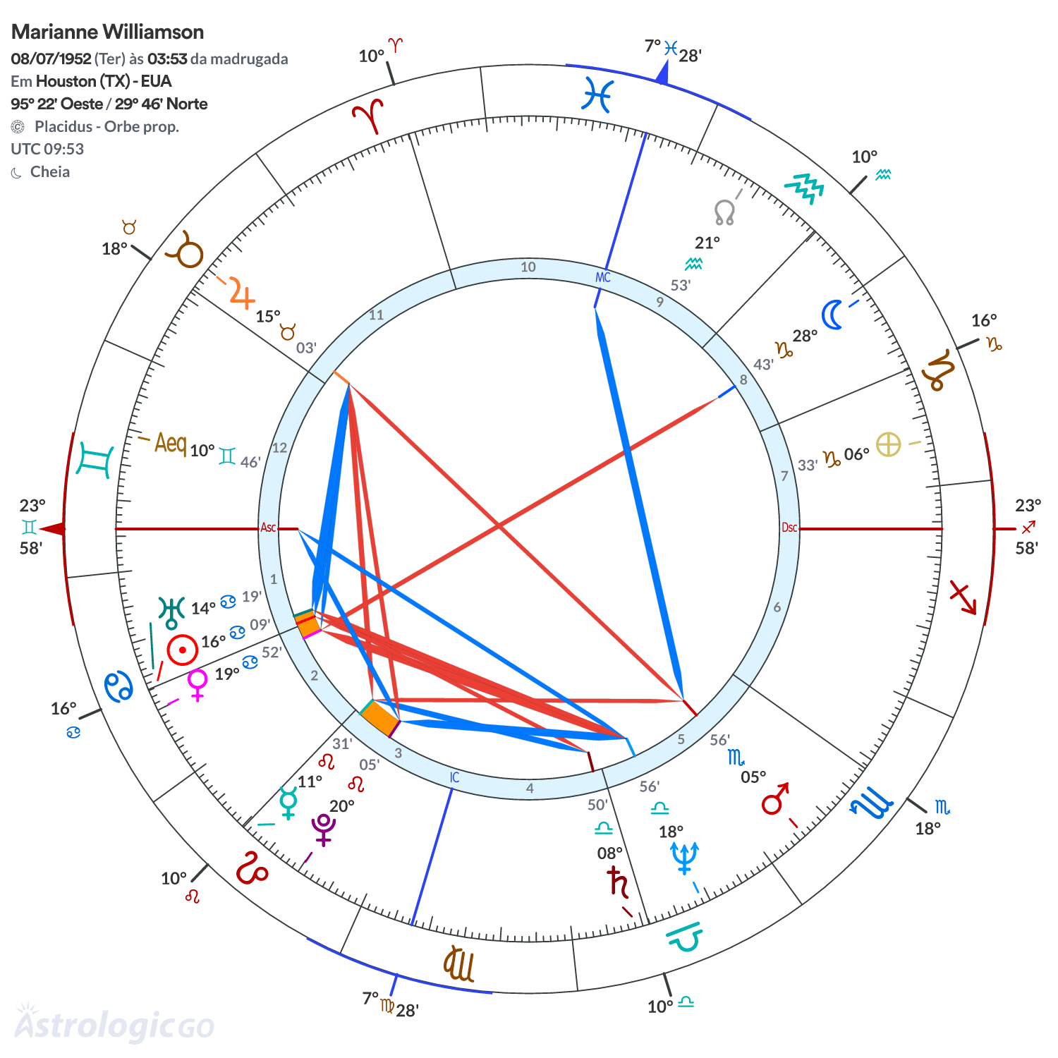Mandala - Marianne Williamson