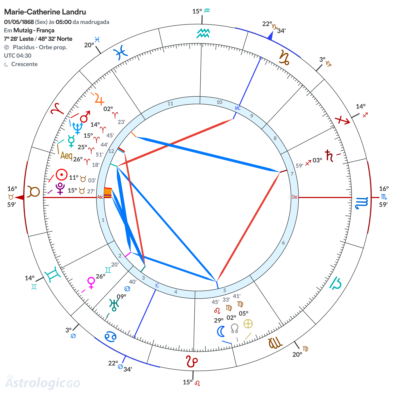 Mandala - Marie-Catherine Landru
