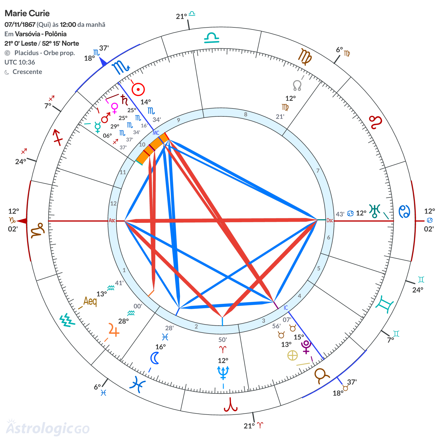 Mandala - Marie Curie