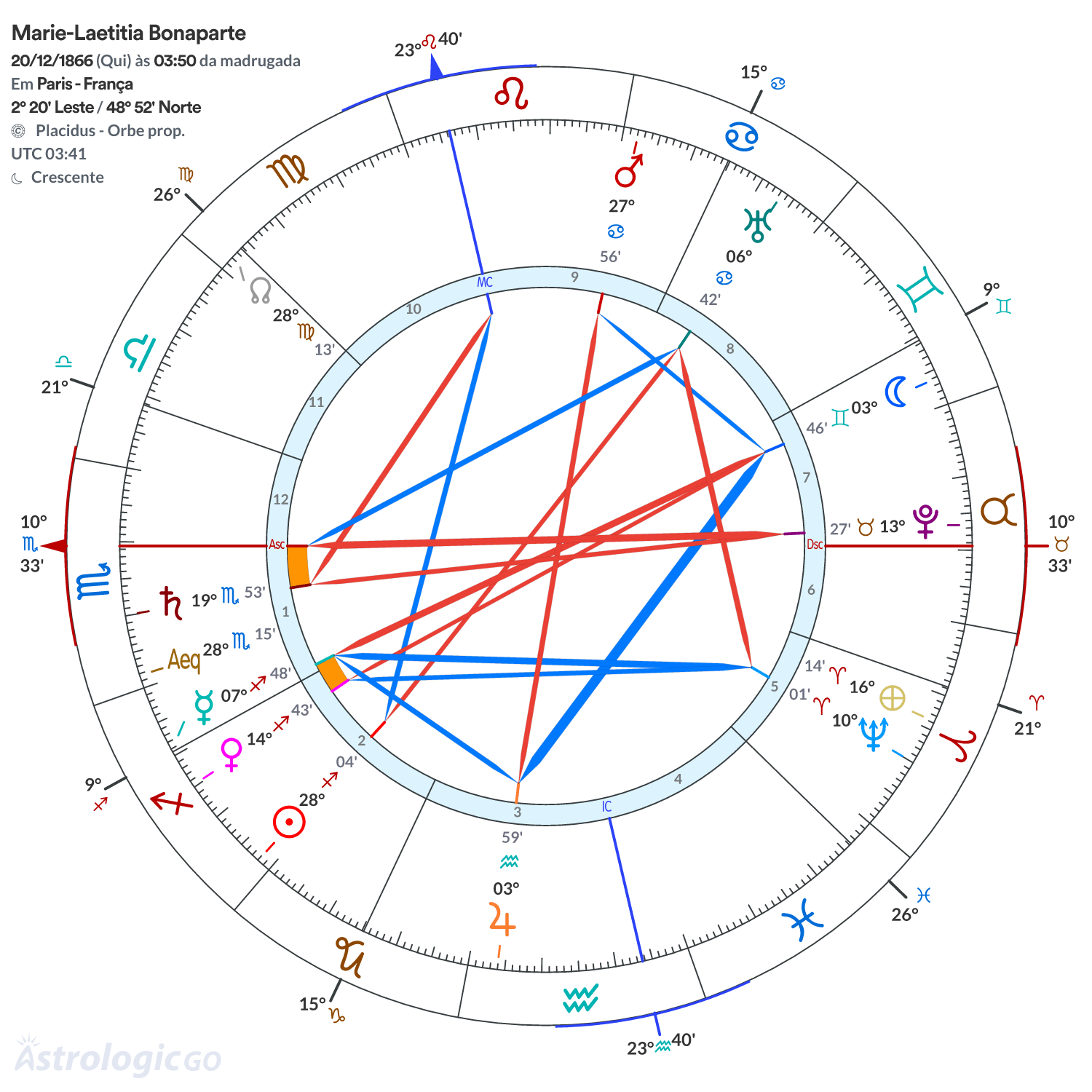 Mandala - Marie-Laetitia Bonaparte