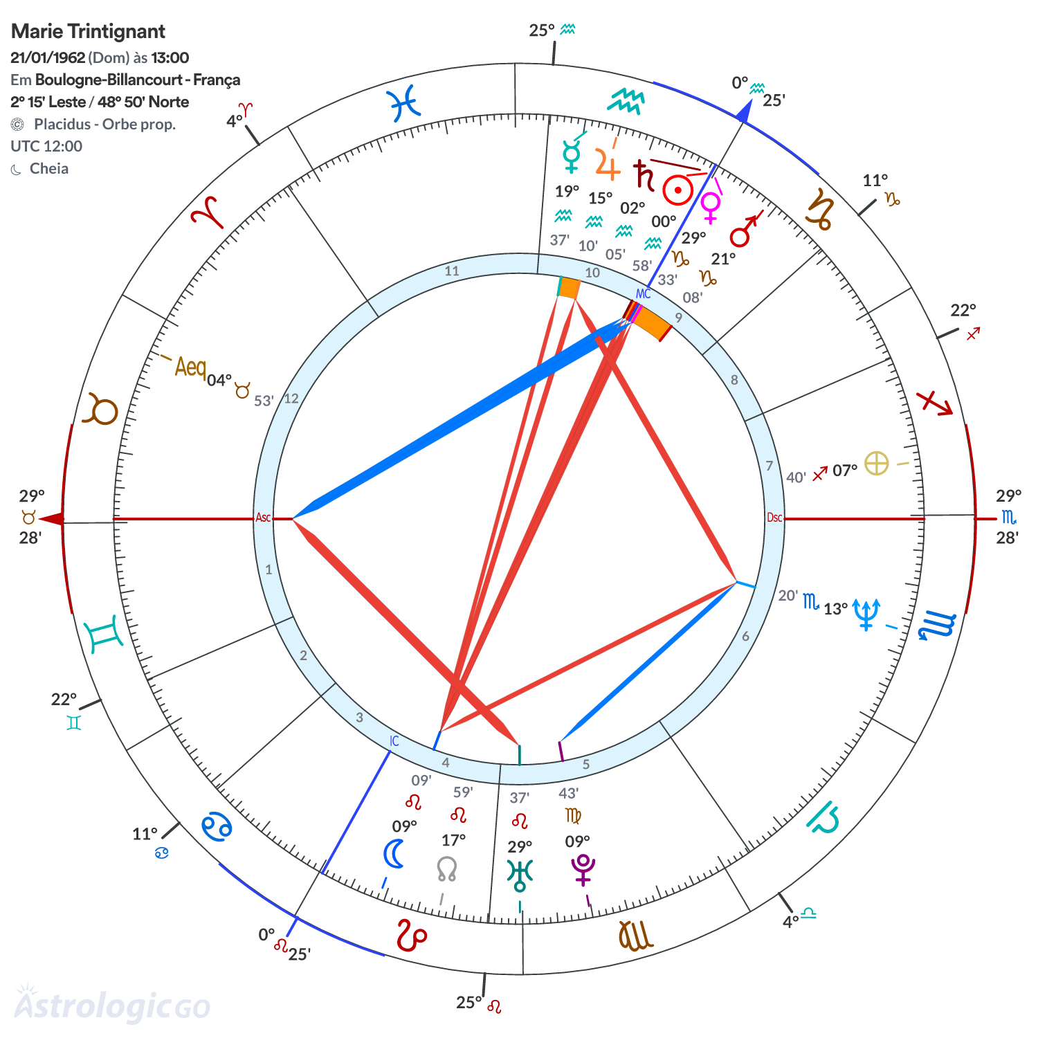 Mandala - Marie Trintignant