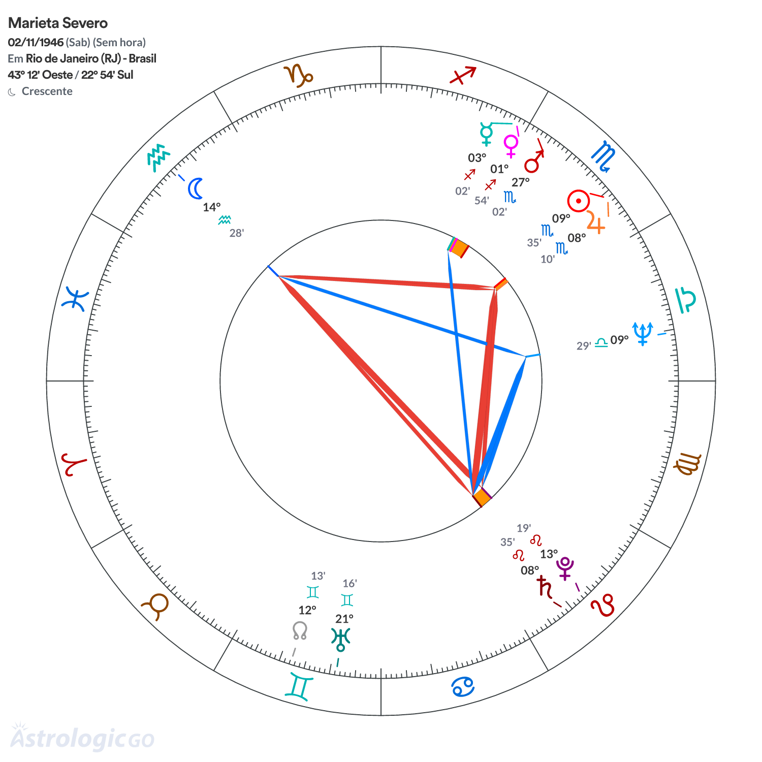 Mandala - Marieta Severo