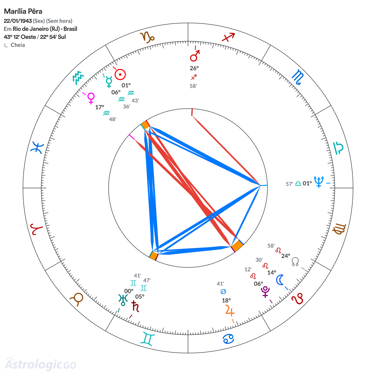 Mandala - Marília Pêra