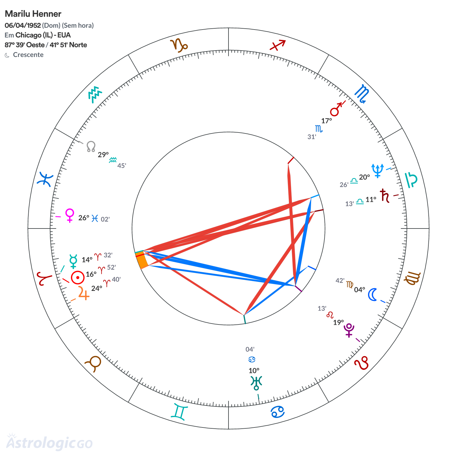 Mandala - Marilu Henner