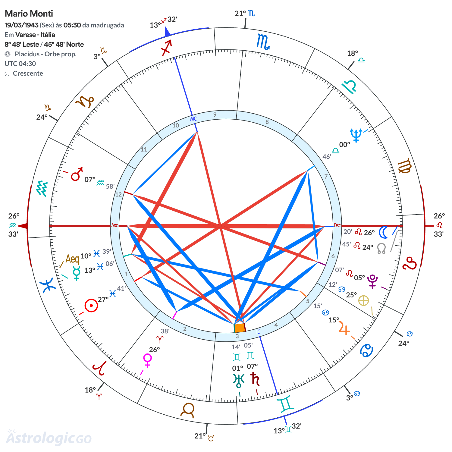Mandala - Mario Monti