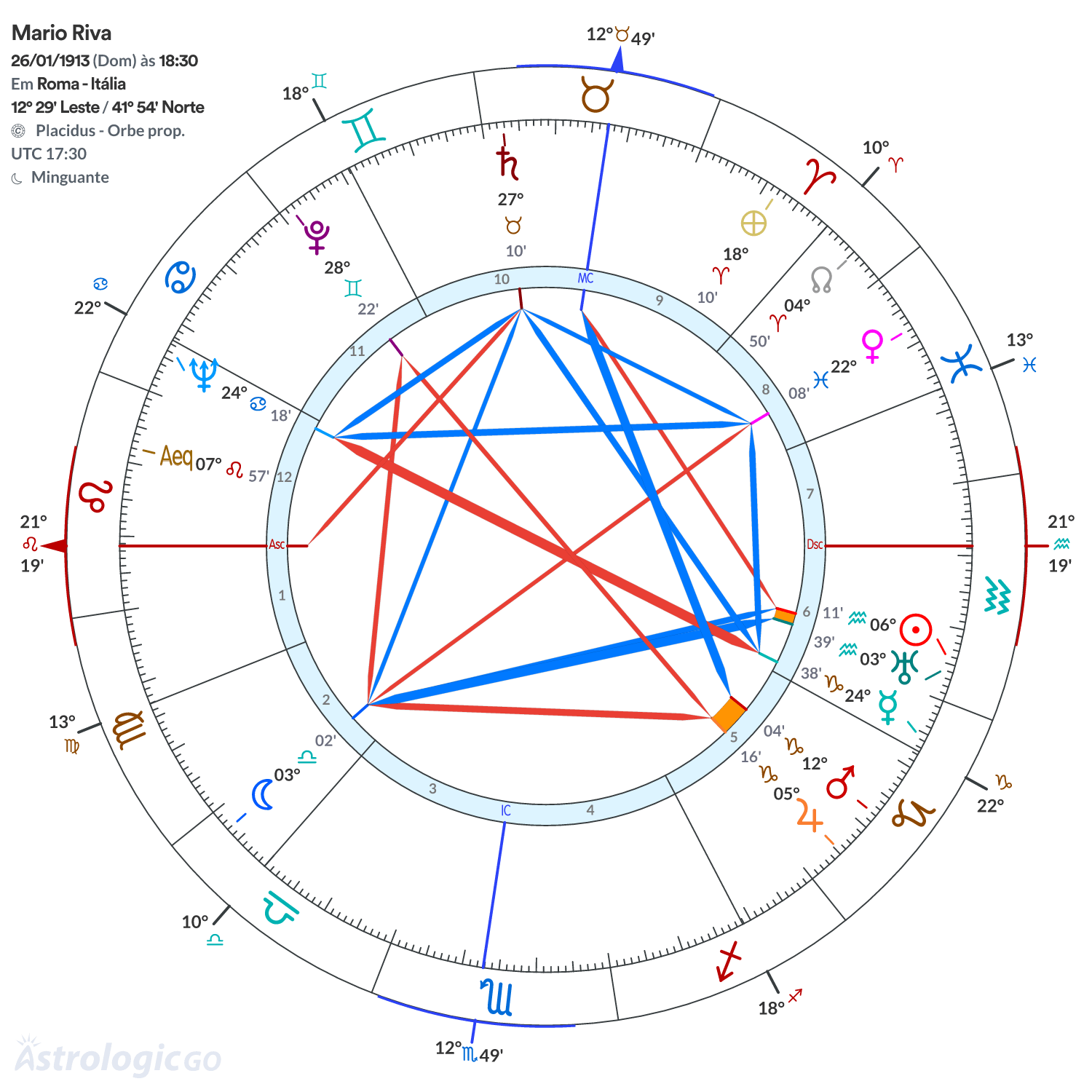 Mandala - Mario Riva