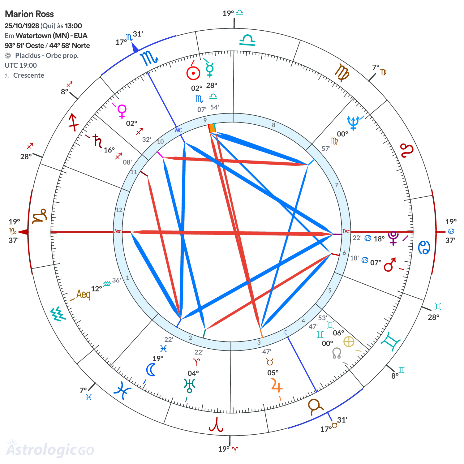 Mandala - Marion Ross