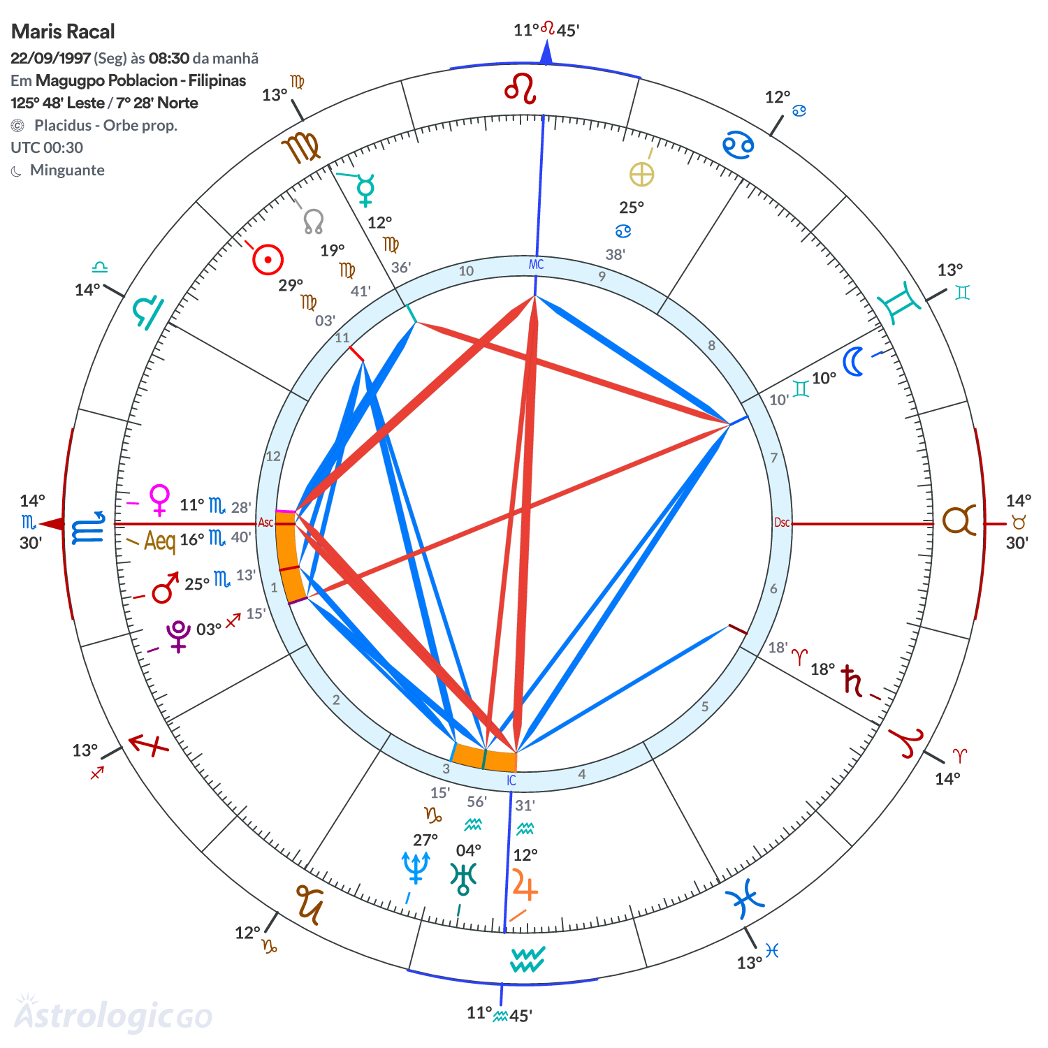 Mandala - Maris Racal