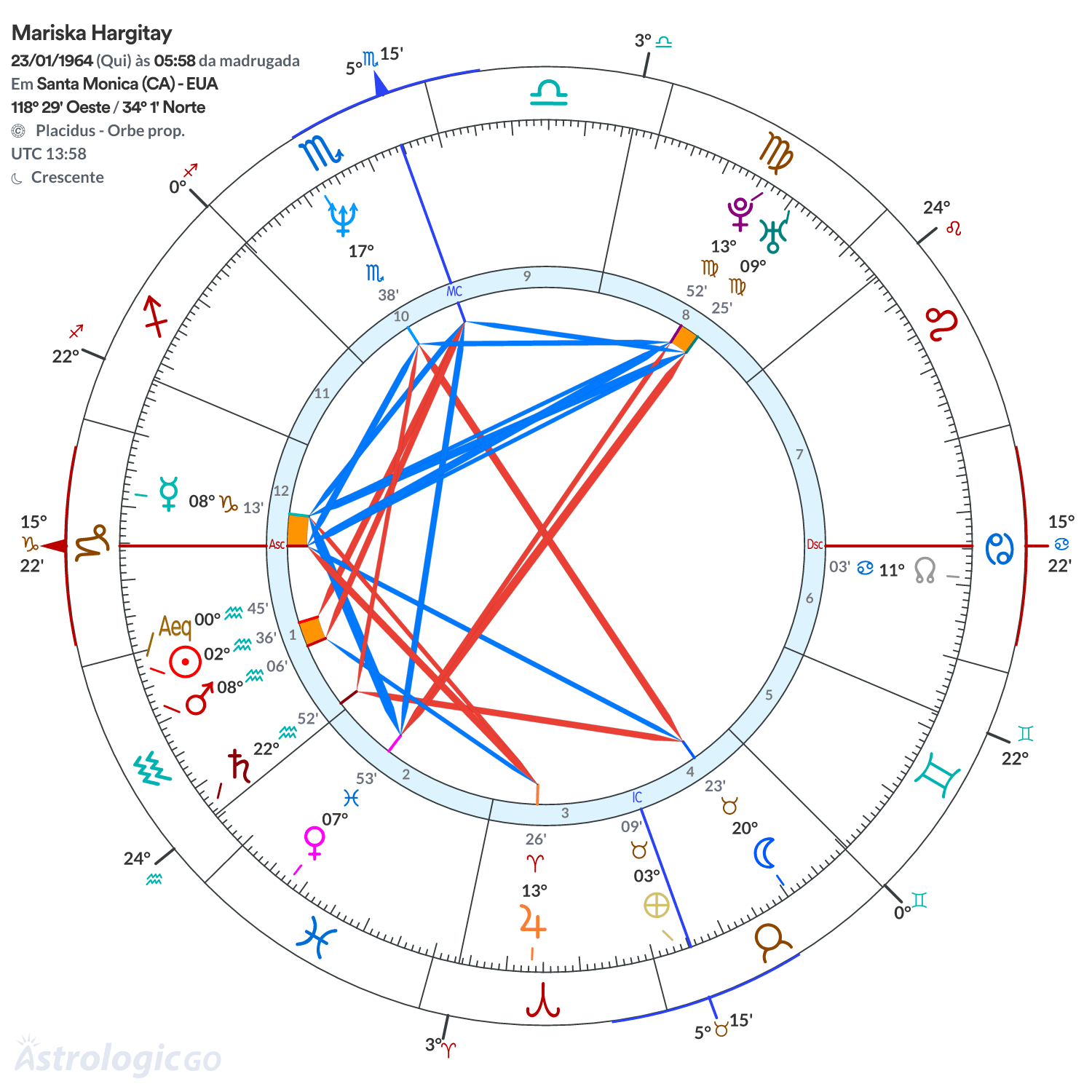 Mandala - Mariska Hargitay