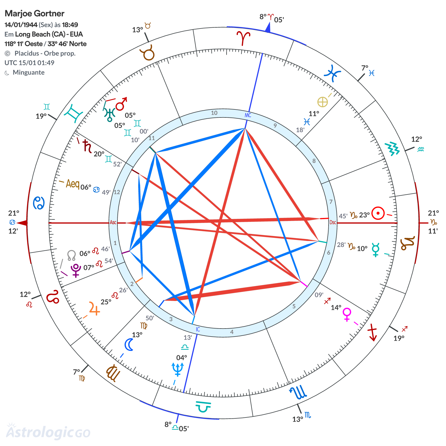 Mandala - Marjoe Gortner