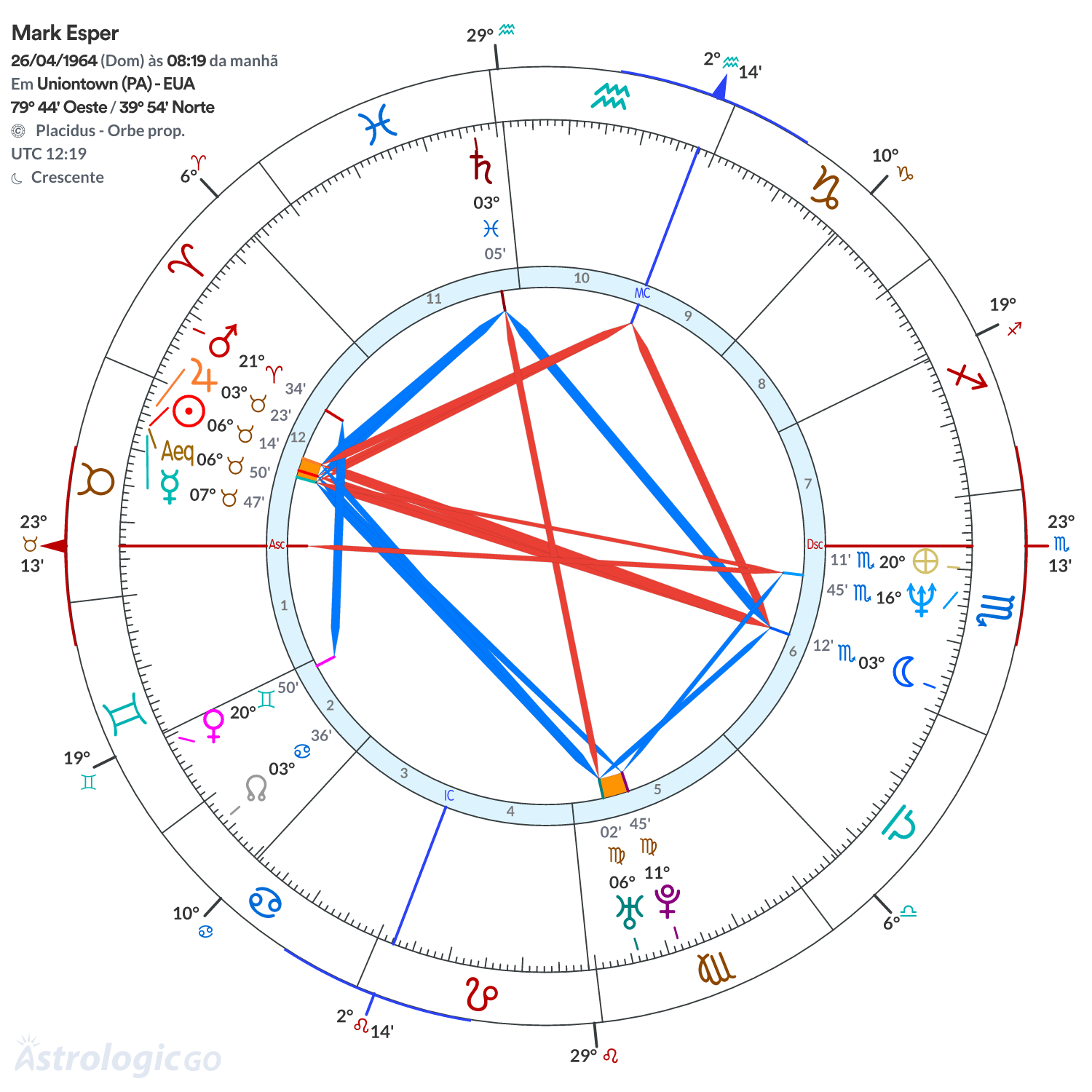 Mandala - Mark Esper