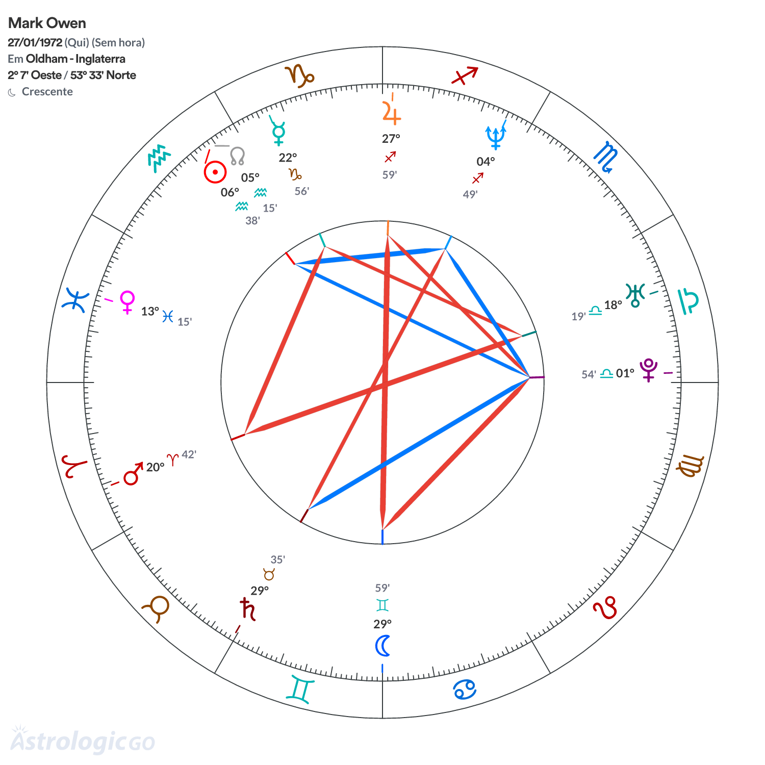 Mandala - Mark Owen