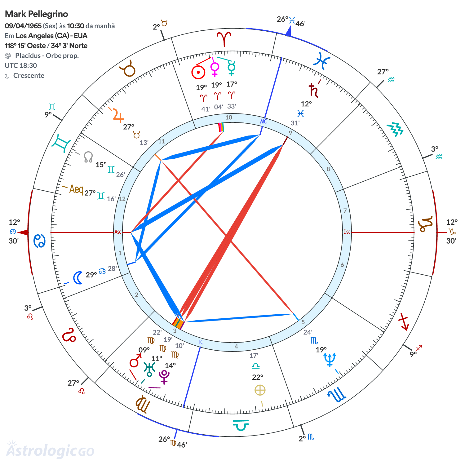 Mandala - Mark Pellegrino