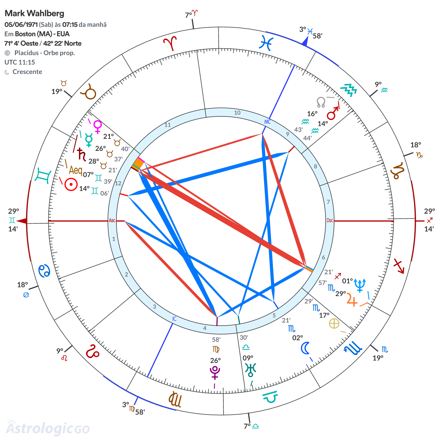 Mandala - Mark Wahlberg