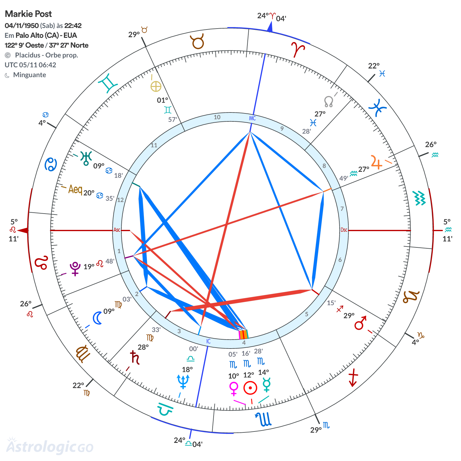 Mandala - Markie Post