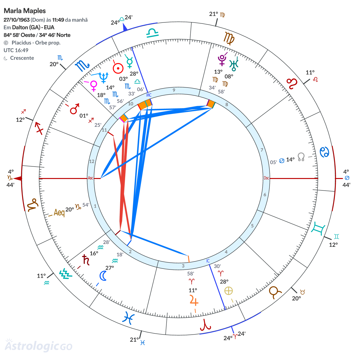Mandala - Marla Maples