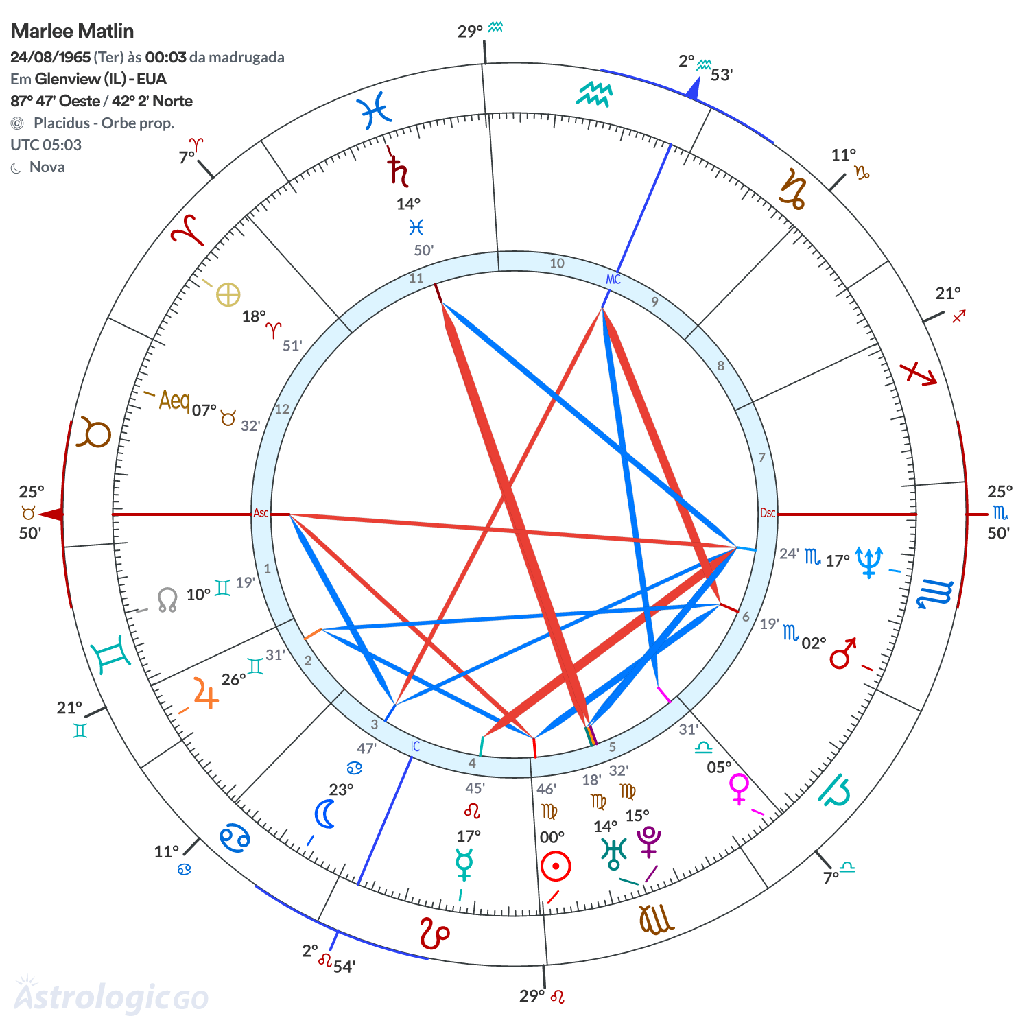 Mandala - Marlee Matlin