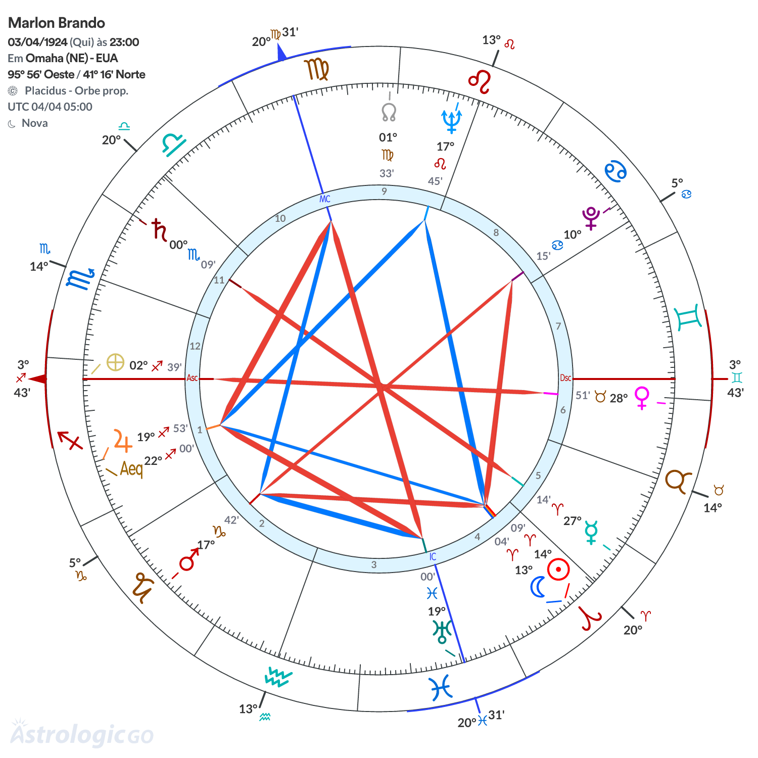 Mandala - Marlon Brando