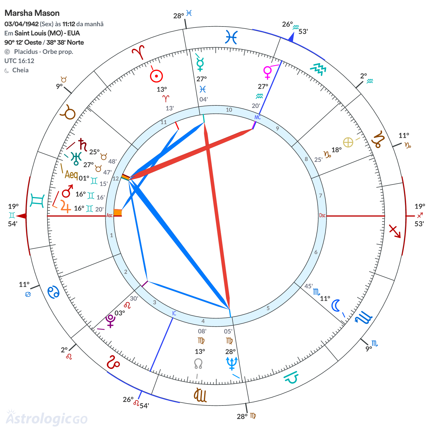 Mandala - Marsha Mason