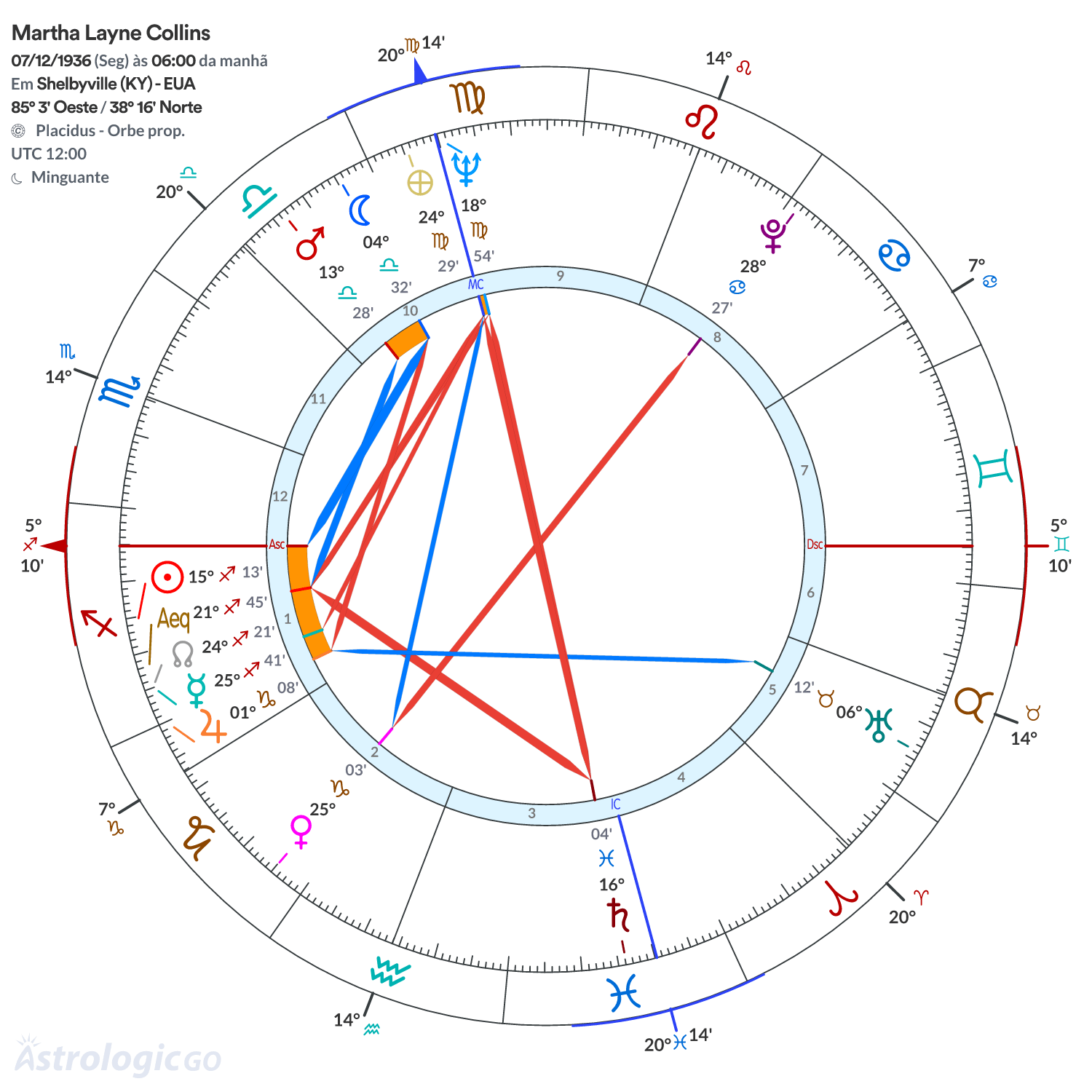 Mandala - Martha Layne Collins