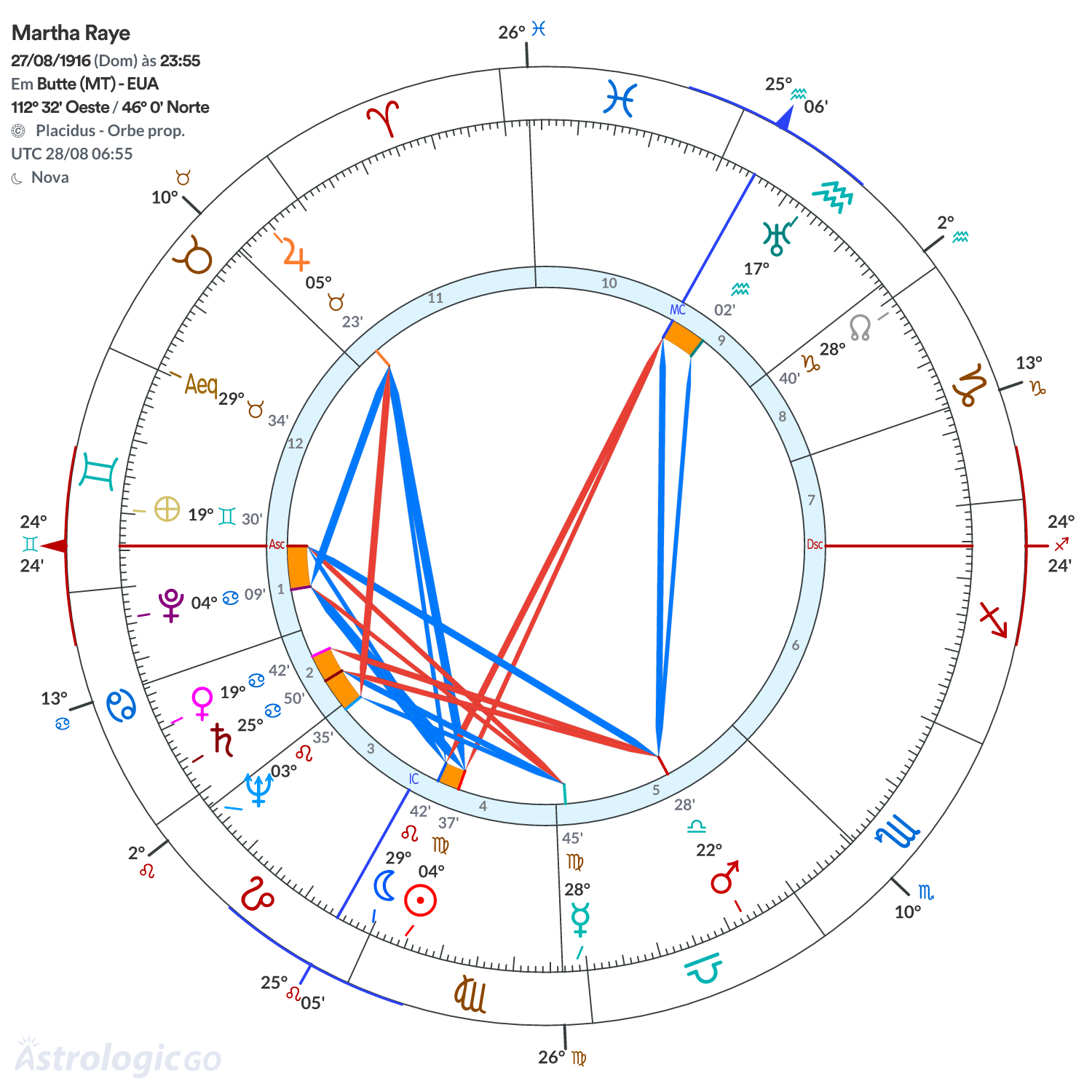Mandala - Martha Raye