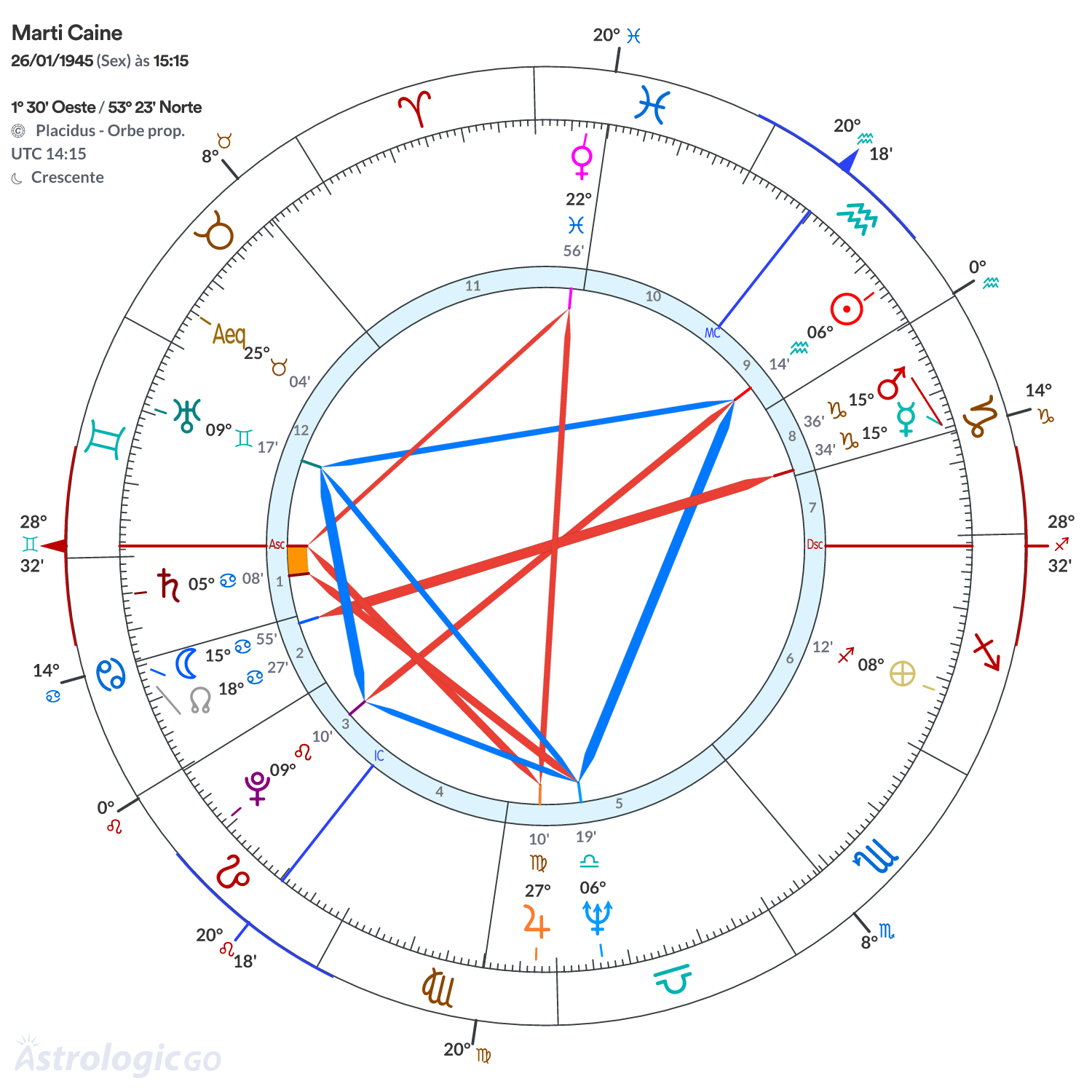 Mandala - Marti Caine