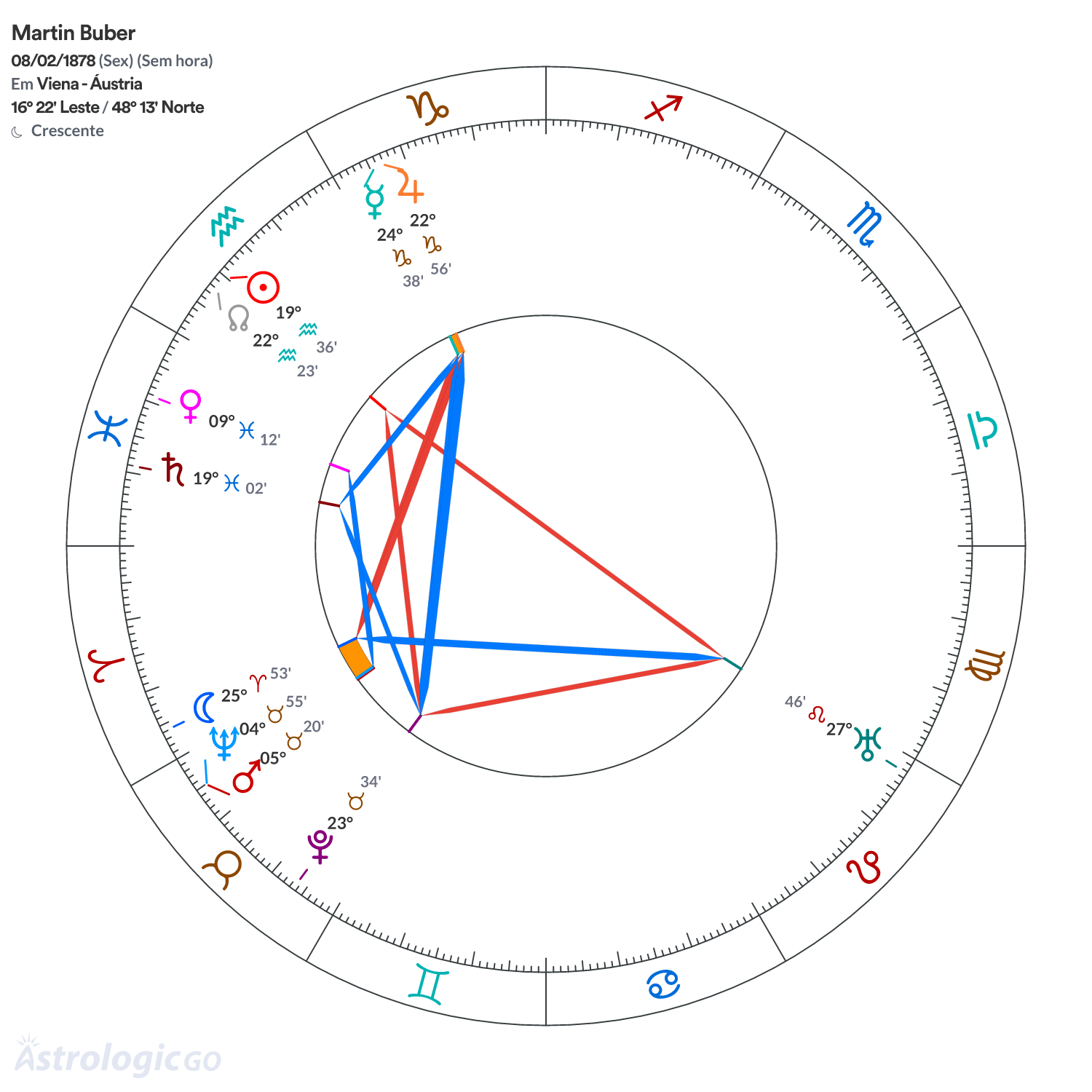 Mandala - Martin Buber