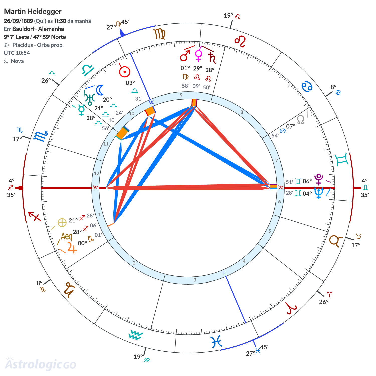 Mandala - Martin Heidegger