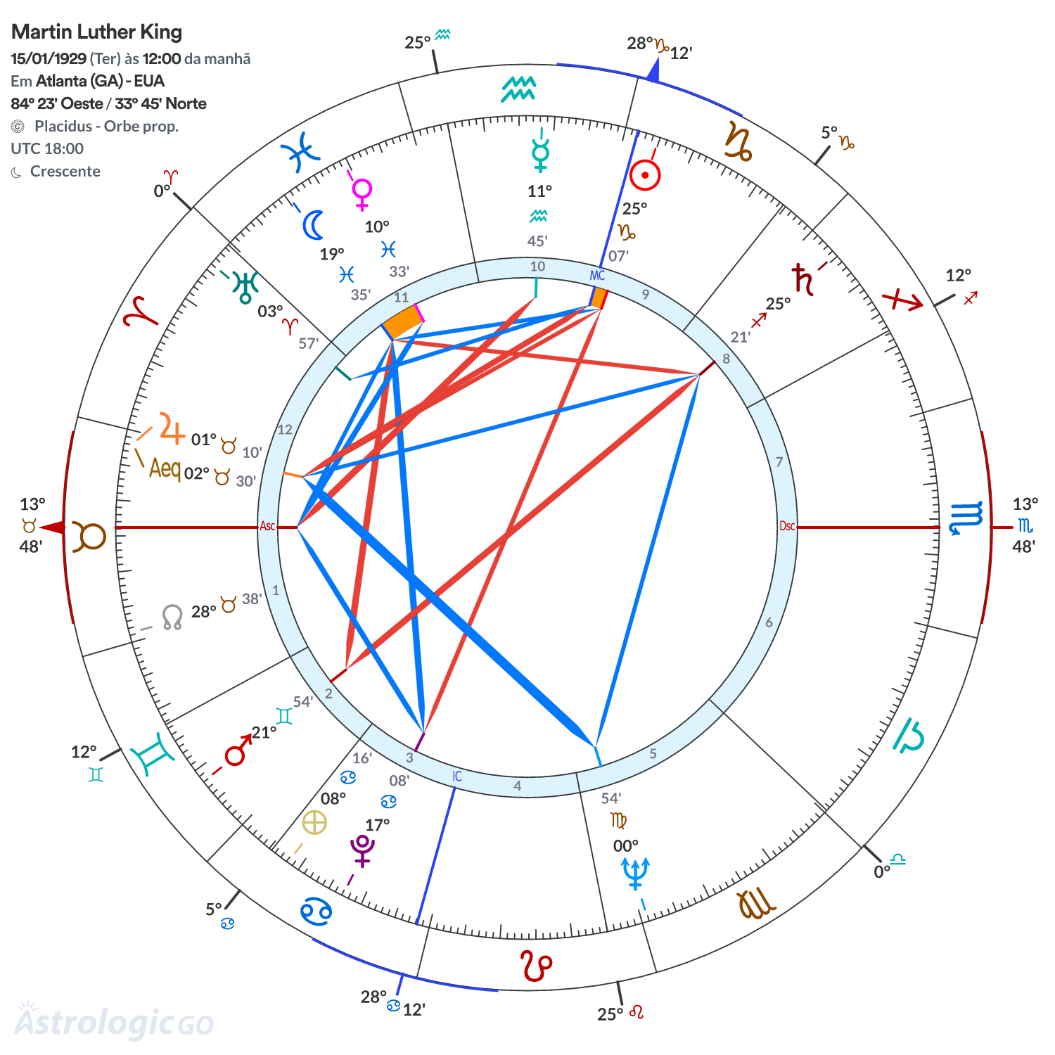 Mandala - Martin Luther King