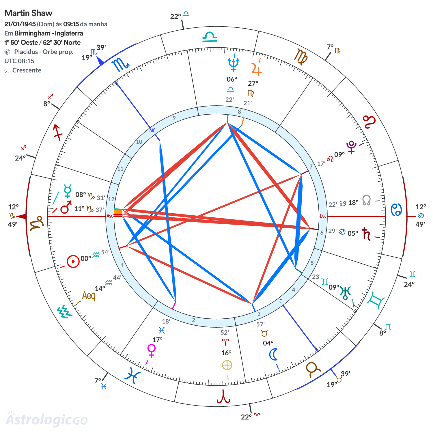 Mandala - Martin Shaw