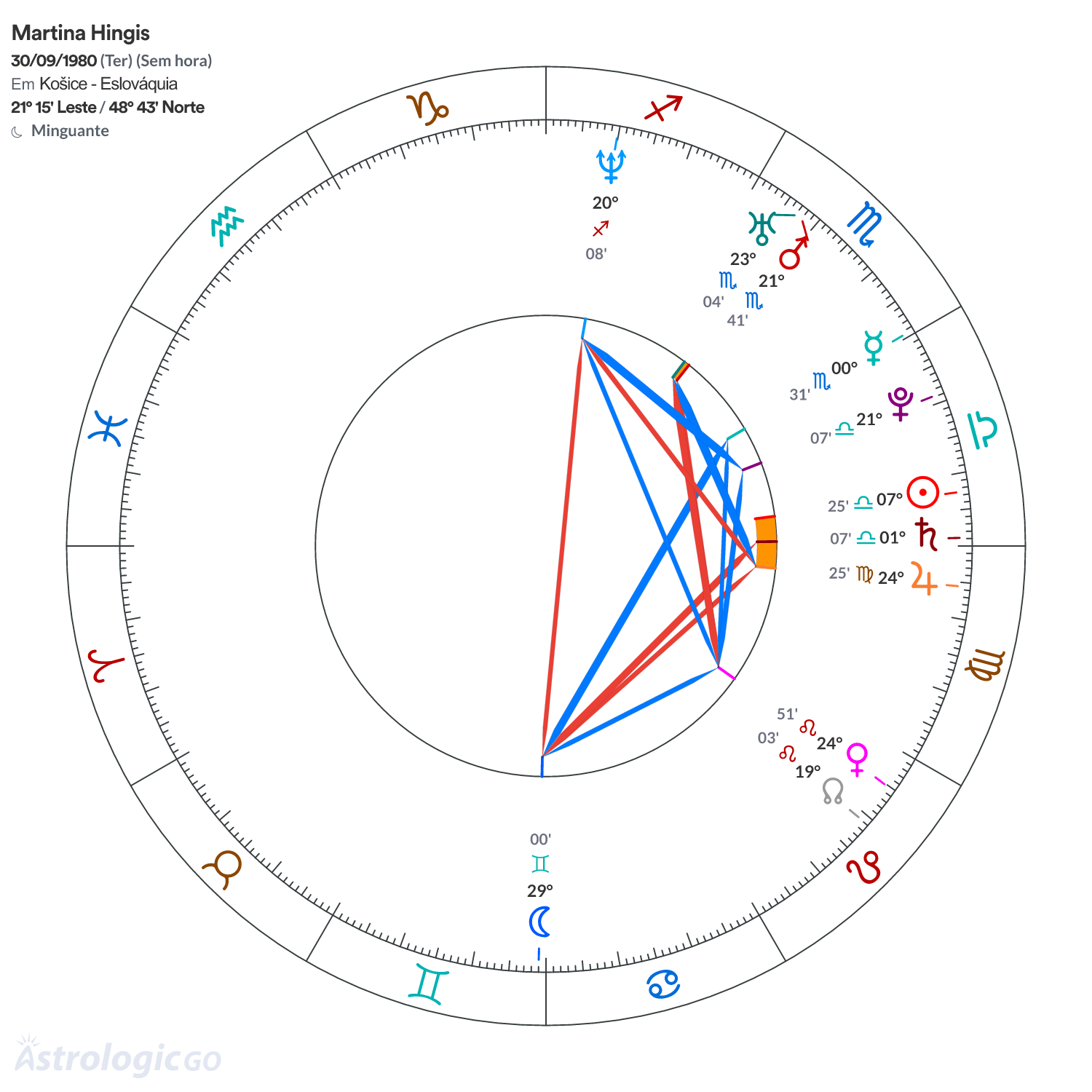 Mandala - Martina Hingis