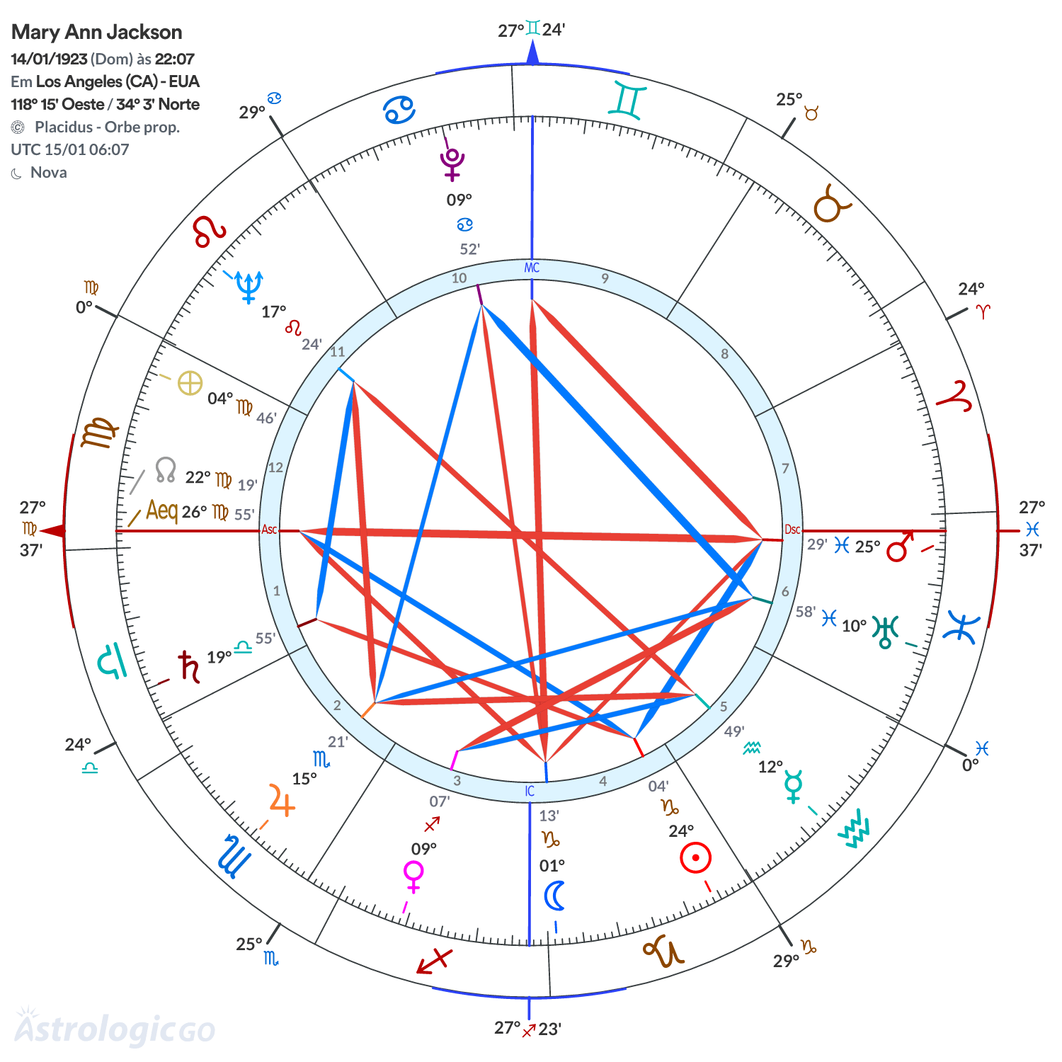 Mandala - Mary Ann Jackson