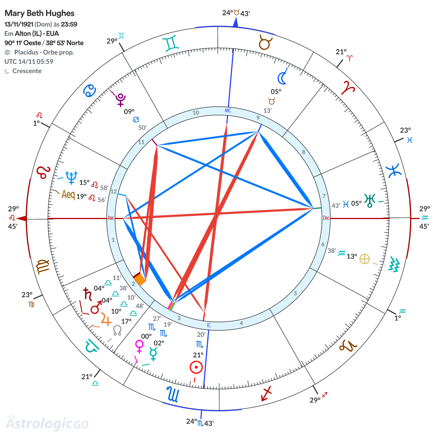 Mandala - Mary Beth Hughes
